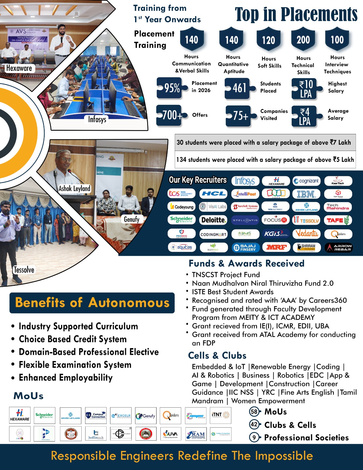 Prospectus Page 3